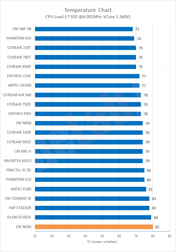 Chart14TempCPULoadOC.png?m=1412020683