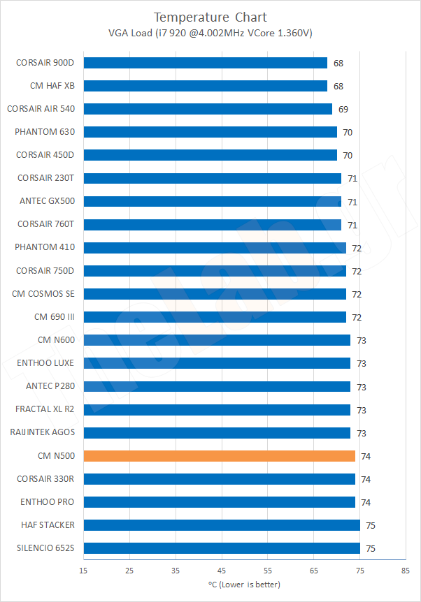 Chart15TempVGALoadOC.png?m=1412020686