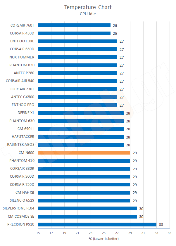 Chart02TempCPUIdle.png?m=1411461523