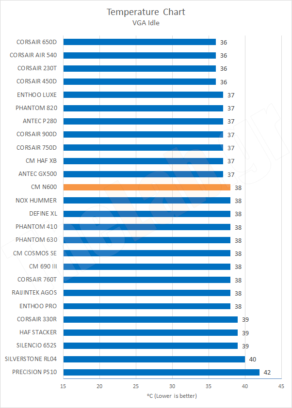 Chart03TempVGAIdle.png?m=1411461525