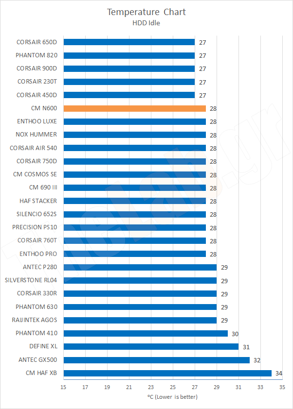 Chart04TempHDDIdle.png?m=1411461532