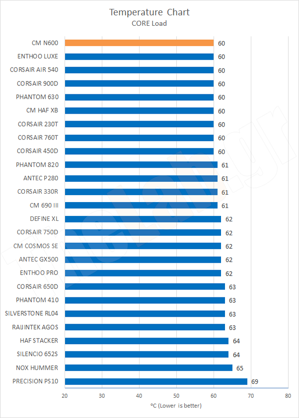 Chart05TempCoreLoad.png?m=1411461534