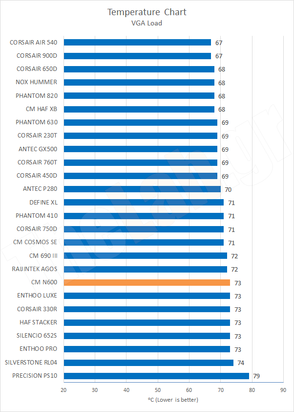 Chart07TempVGALoad.png?m=1411461541