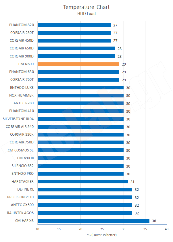 Chart08TempHDDLoad.png?m=1411461546