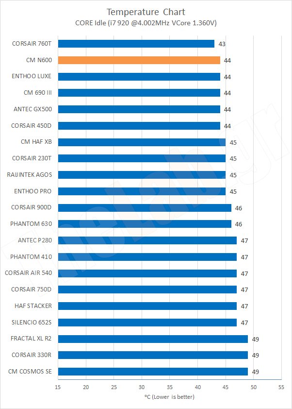 Chart09TempCoreIdleOC.png?m=1411461549
