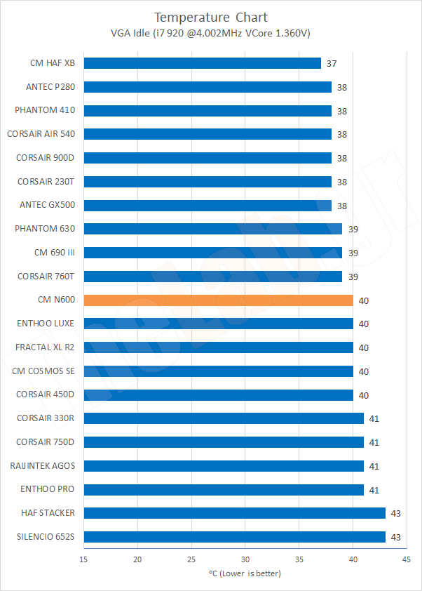 Chart11TempVGAIdleOC.png?m=1411461554