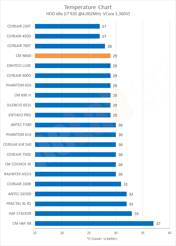 Chart12TempHDDIdleOC.png?m=1411461558