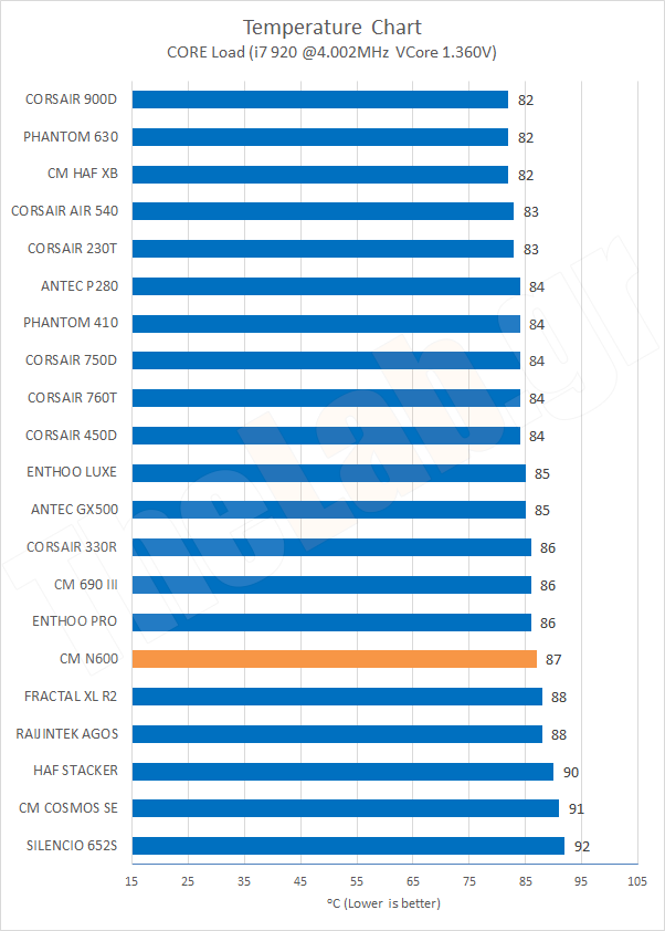 Chart13TempCoreLoadOC.png?m=1411461560