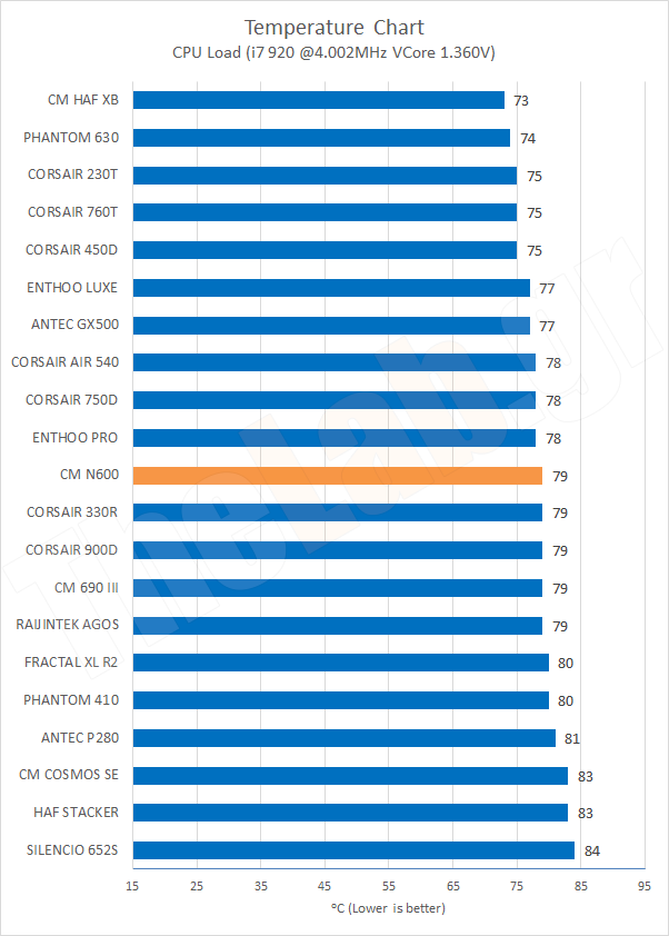 Chart14TempCPULoadOC.png?m=1411461563