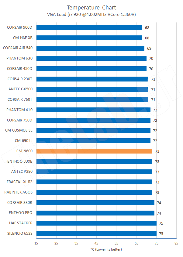 Chart15TempVGALoadOC.png?m=1411461566