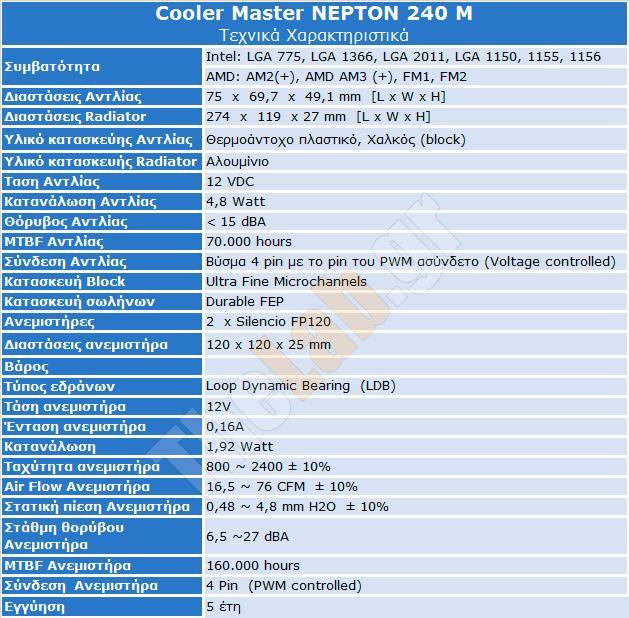 cooler-master-nepton-240m-specifications