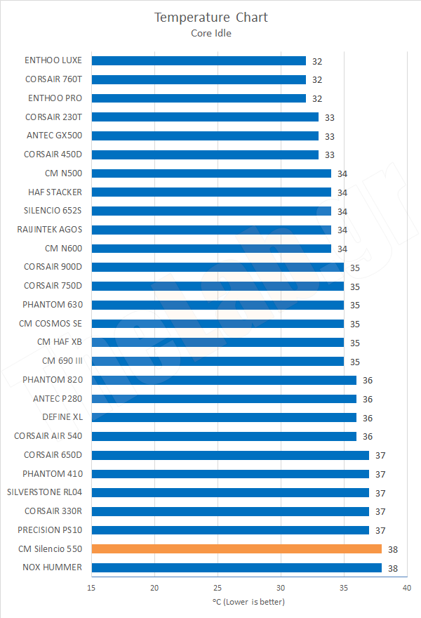 Chart01TempCoreIdle.png?m=1411461519