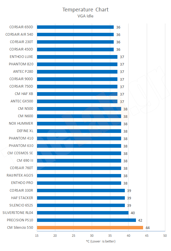 Chart03TempVGAIdle.png?m=1411461519