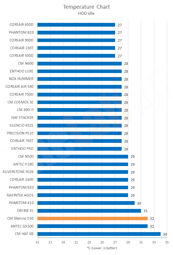 Chart04TempHDDIdle.png?m=1411461523