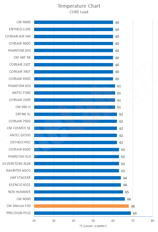 Chart05TempCoreLoad.png?m=1411461519