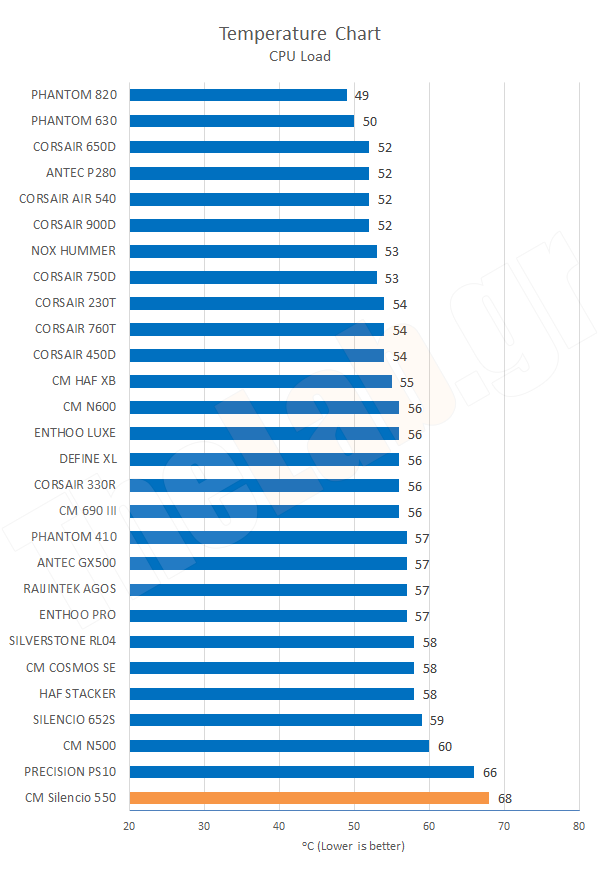 Chart06TempCPULoad.png?m=1411461523
