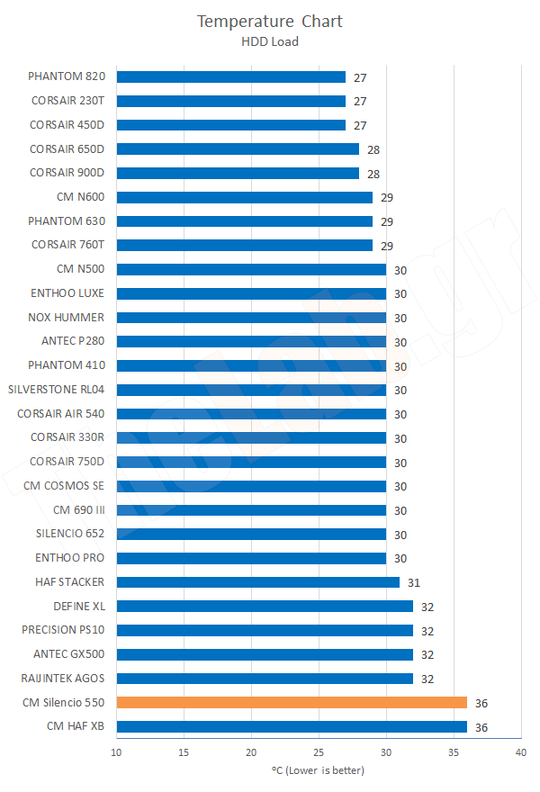 Chart08TempHDDLoad.png?m=1411461523