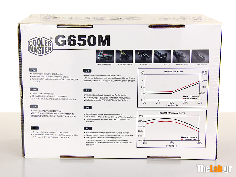 Cooler Master Silencio 652S Case Review