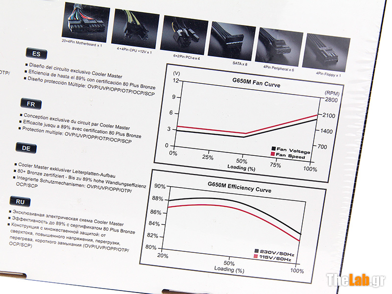 Cooler Master Silencio 652S Case Review