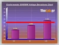 Volt_efficiency_Tests