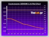 Volt_efficiency_Tests