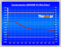 Volt_efficiency_Tests