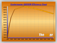 Volt_efficiency_Tests