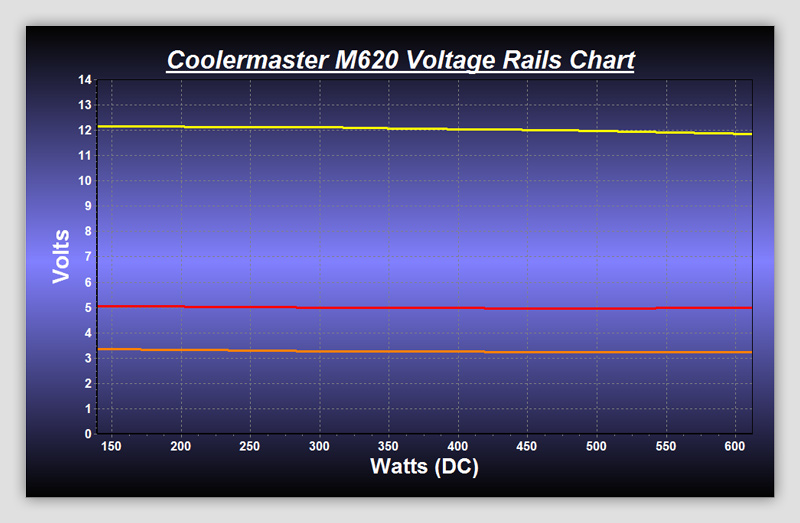 M620_Volts_Chart_28-06-10_220328.jpg