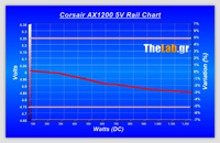 Volt_efficiency_Tests