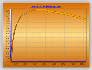 Volt_efficiency_Tests