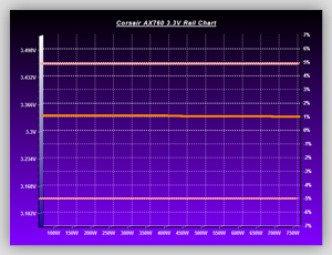 Volt_efficiency_Tests