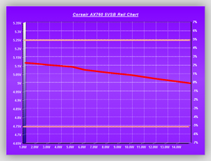 Volt_efficiency_Tests