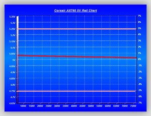 Volt_efficiency_Tests