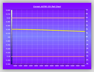 Volt_efficiency_Tests