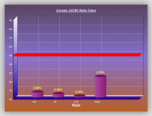 Volt_efficiency_Tests