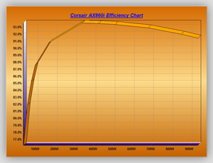 Volt_efficiency_Tests