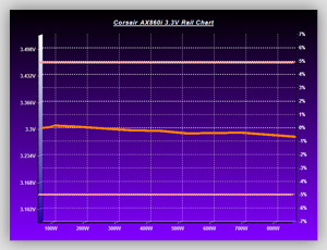 Volt_efficiency_Tests