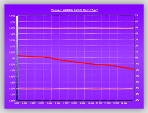 Volt_efficiency_Tests