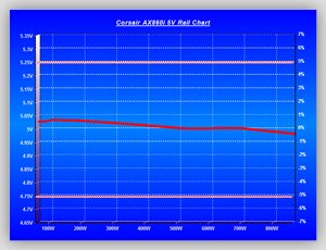 Volt_efficiency_Tests