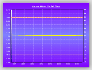 Volt_efficiency_Tests