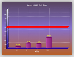 Volt_efficiency_Tests