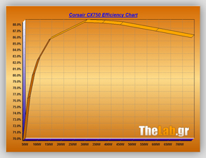 Volt_efficiency_Tests
