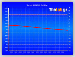 Volt_efficiency_Tests