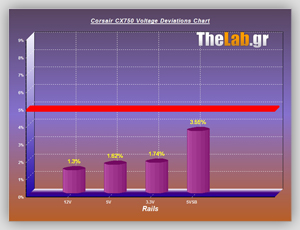 Volt_efficiency_Tests