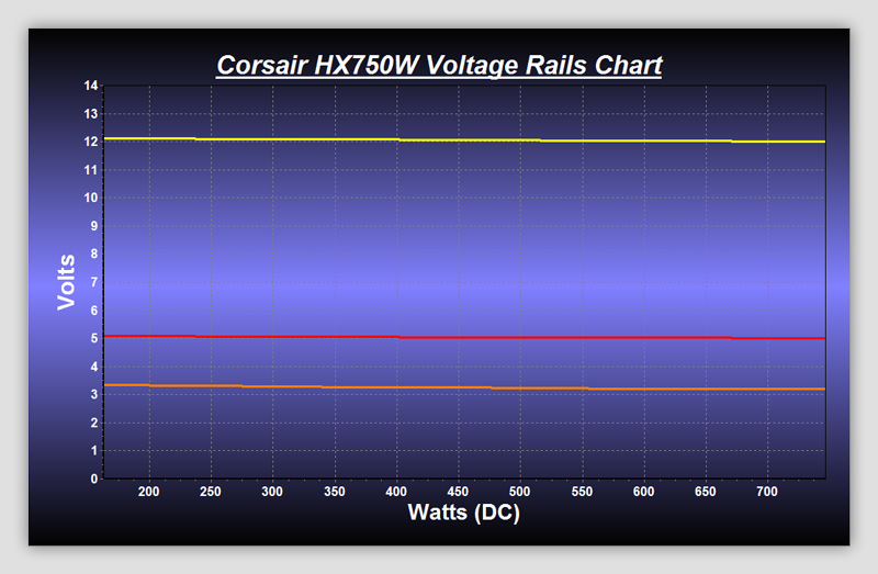 HX750W_Volts_Chart_20-07-10_230710.jpg