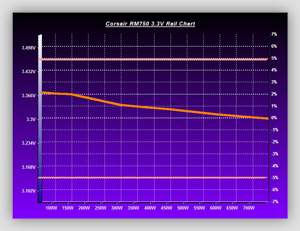 Volt_efficiency_Tests