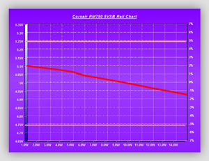 Volt_efficiency_Tests