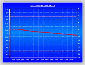 Volt_efficiency_Tests