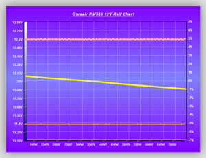Volt_efficiency_Tests