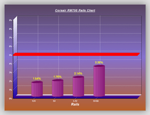 Volt_efficiency_Tests